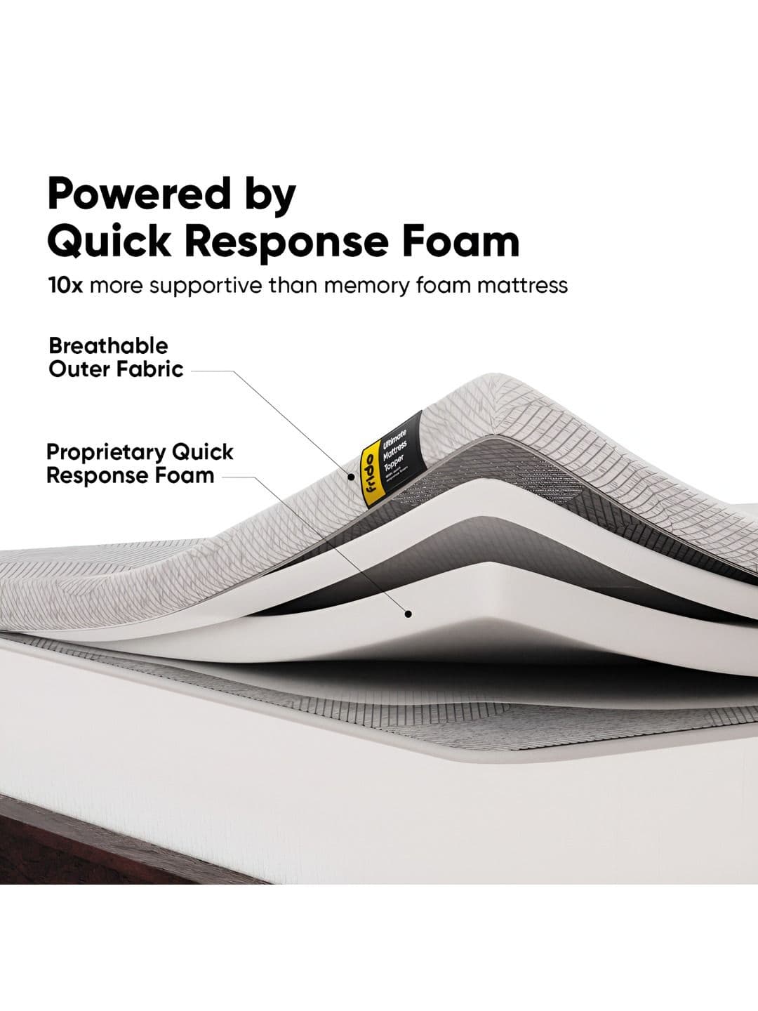 Frido Grey 2" Padding King Mattress thumbnail 6