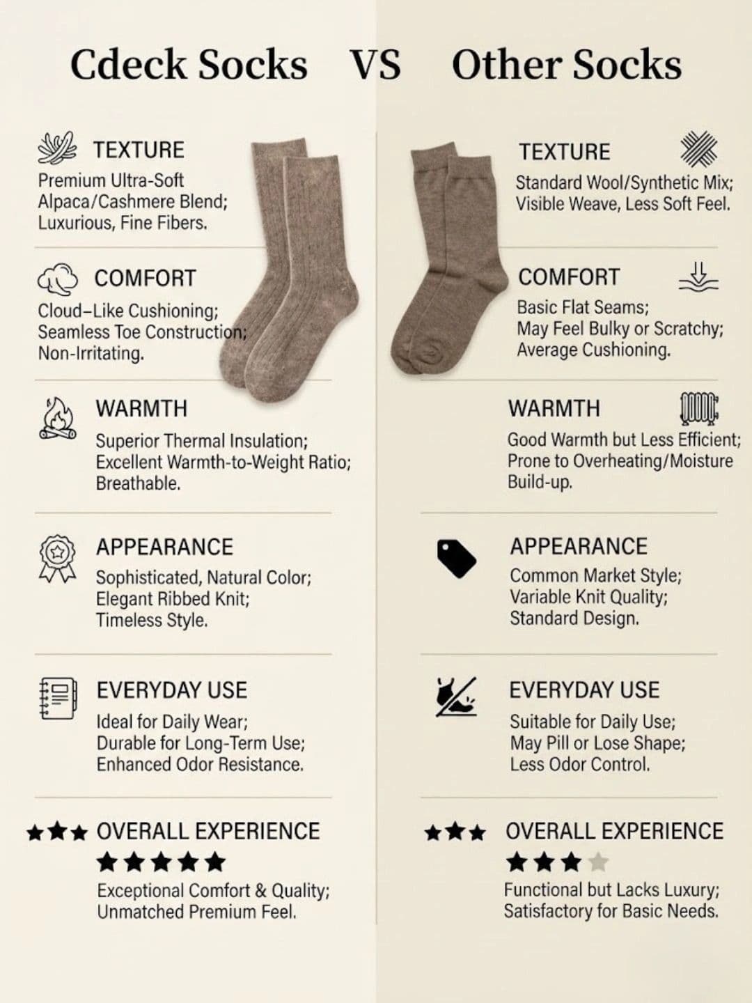 Cdeck Men Woolen Calf Length Socks thumbnail 3