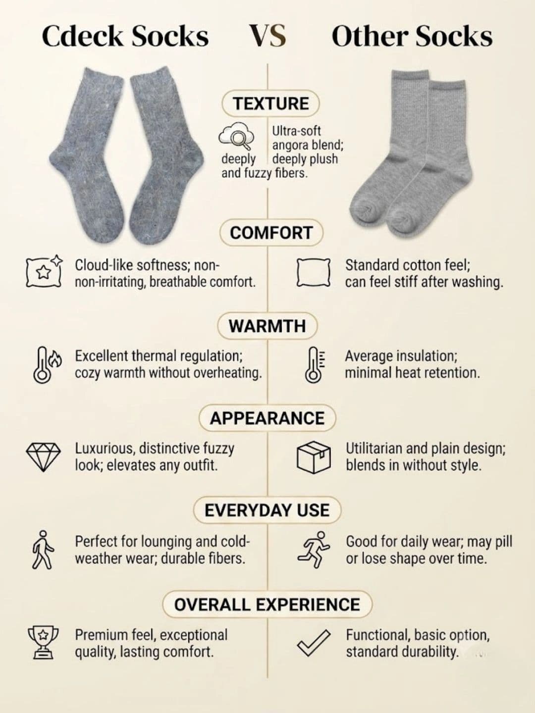 Cdeck Men Woolen Above Ankle Socks thumbnail 5