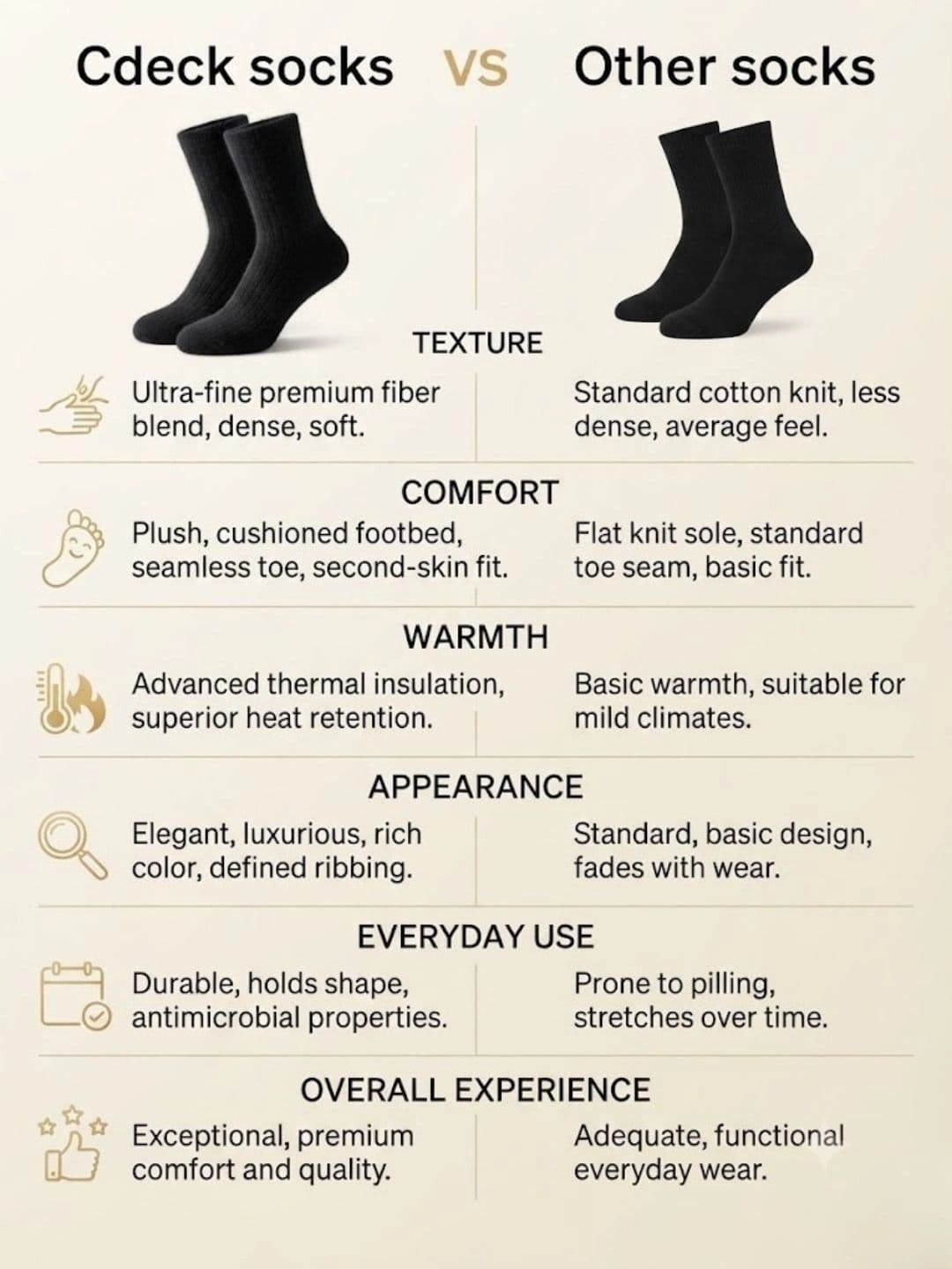 Cdeck Men Woolen Calf Length Socks thumbnail 5