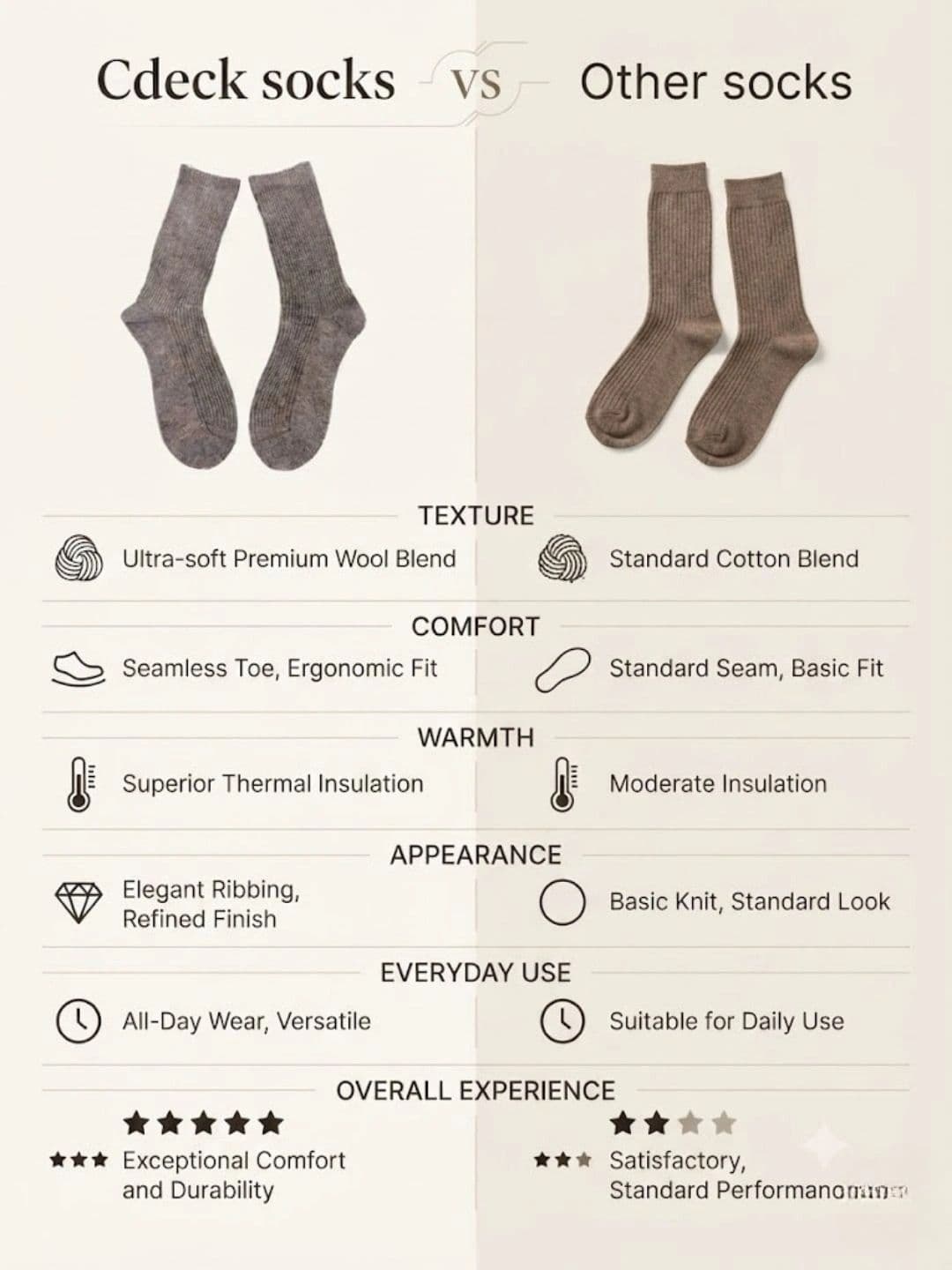 Cdeck Men Woolen Above Ankle Socks thumbnail 6