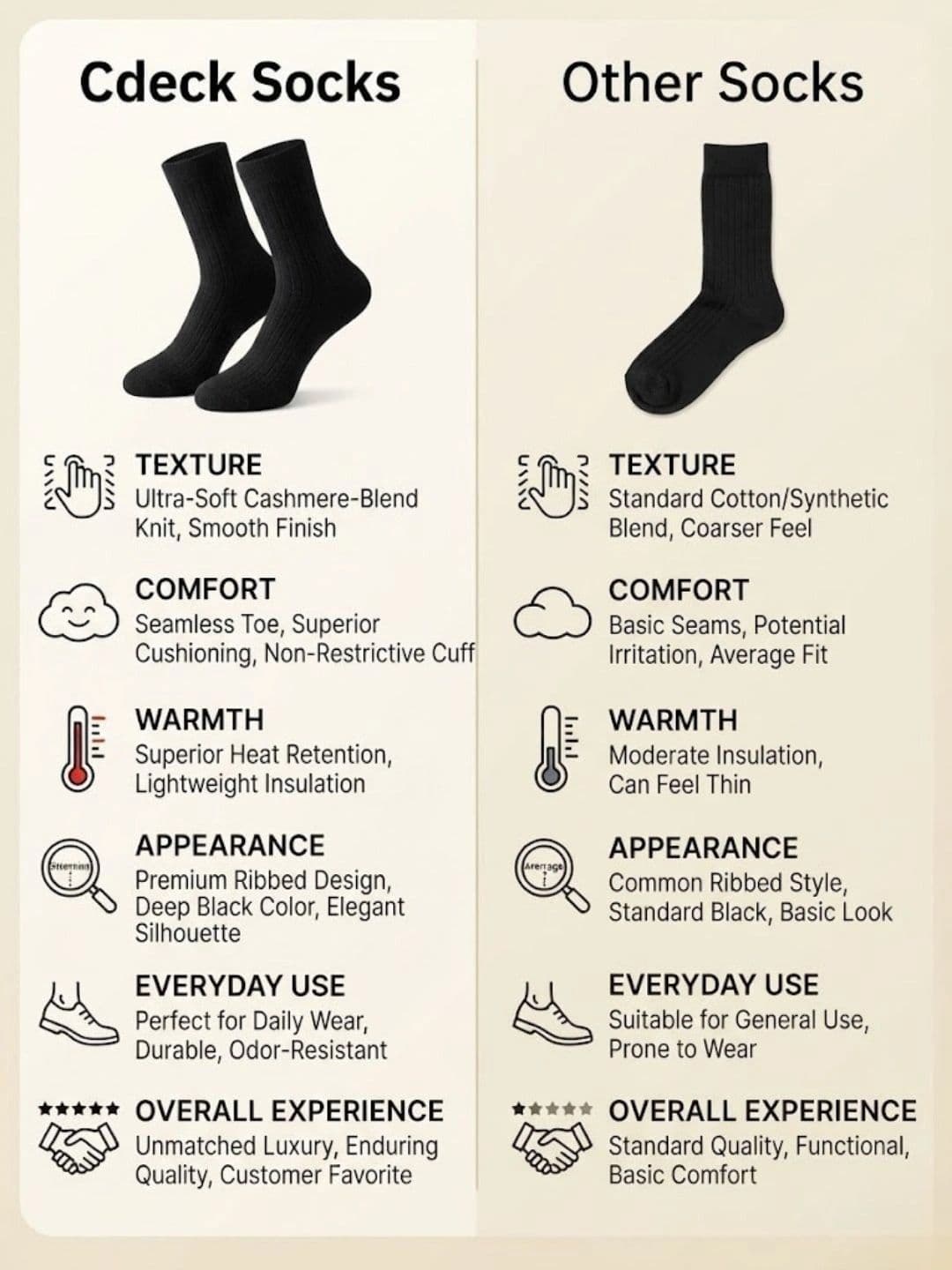 Cdeck Men Woolen Calf Length Socks thumbnail 6